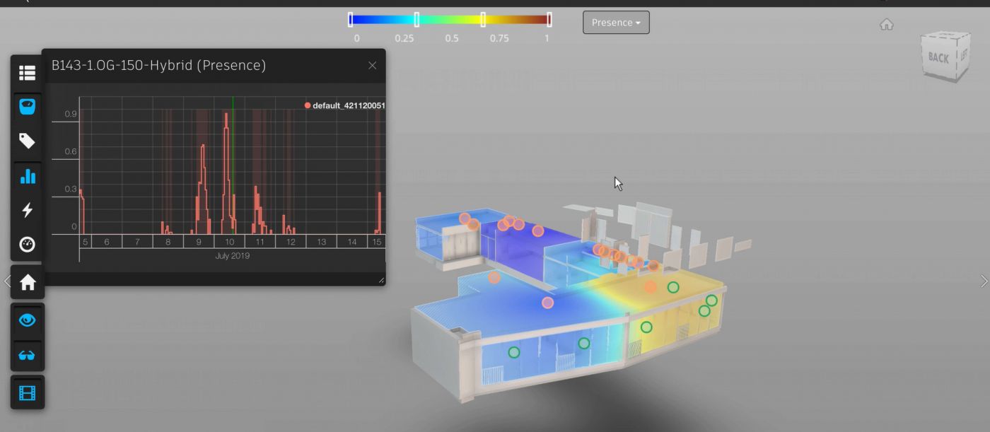 IoT und BIM im NEST: Mehrwerte aus Kombination BIM + IoT, RealTime Präsentation, Field2BIM