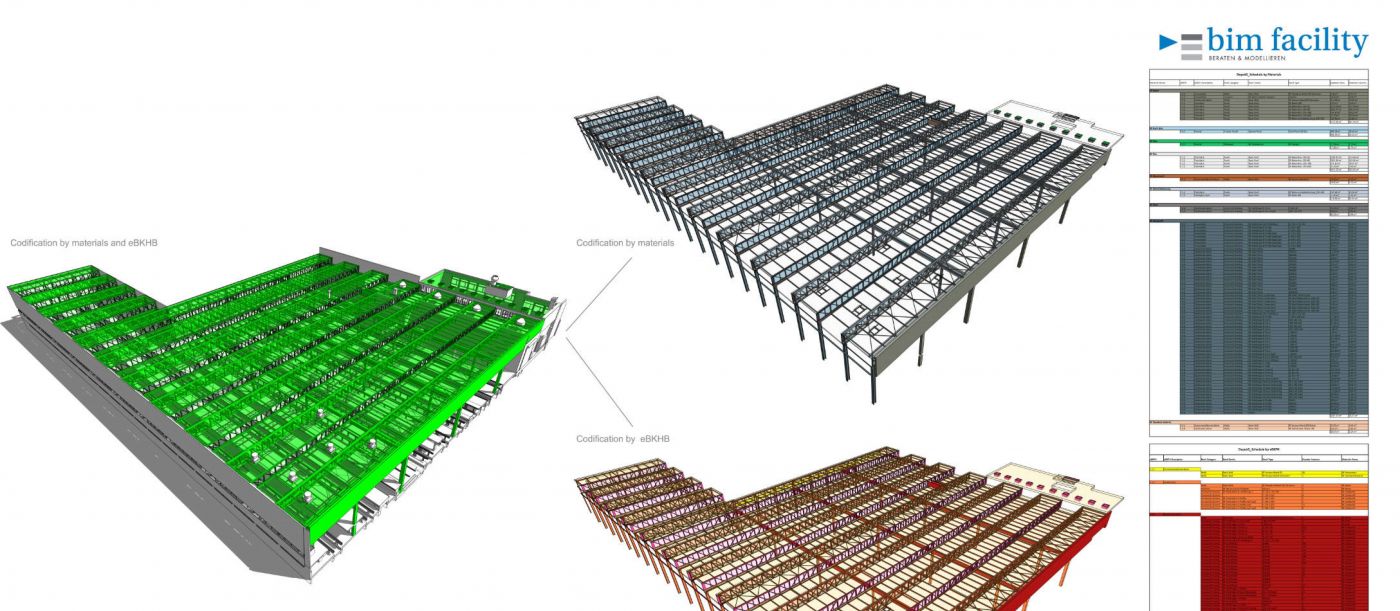 Materialerfassung ab Bestand, SBB
Altstetten Depot G, 3D Laserscan, 3D- / BIM- Modellierung aus Punktwolke, BIM-Datenmanagement