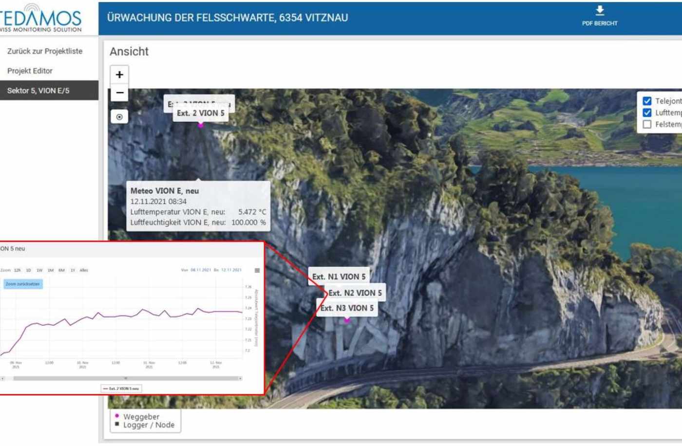 Permanente Felsüberwachung bei Vitznau (LU), Installation und Betrieb von mehreren Rissmetern, Luft- und Felstemperatur-sensoren, Visualisierung im TEDAMOS-Webportal