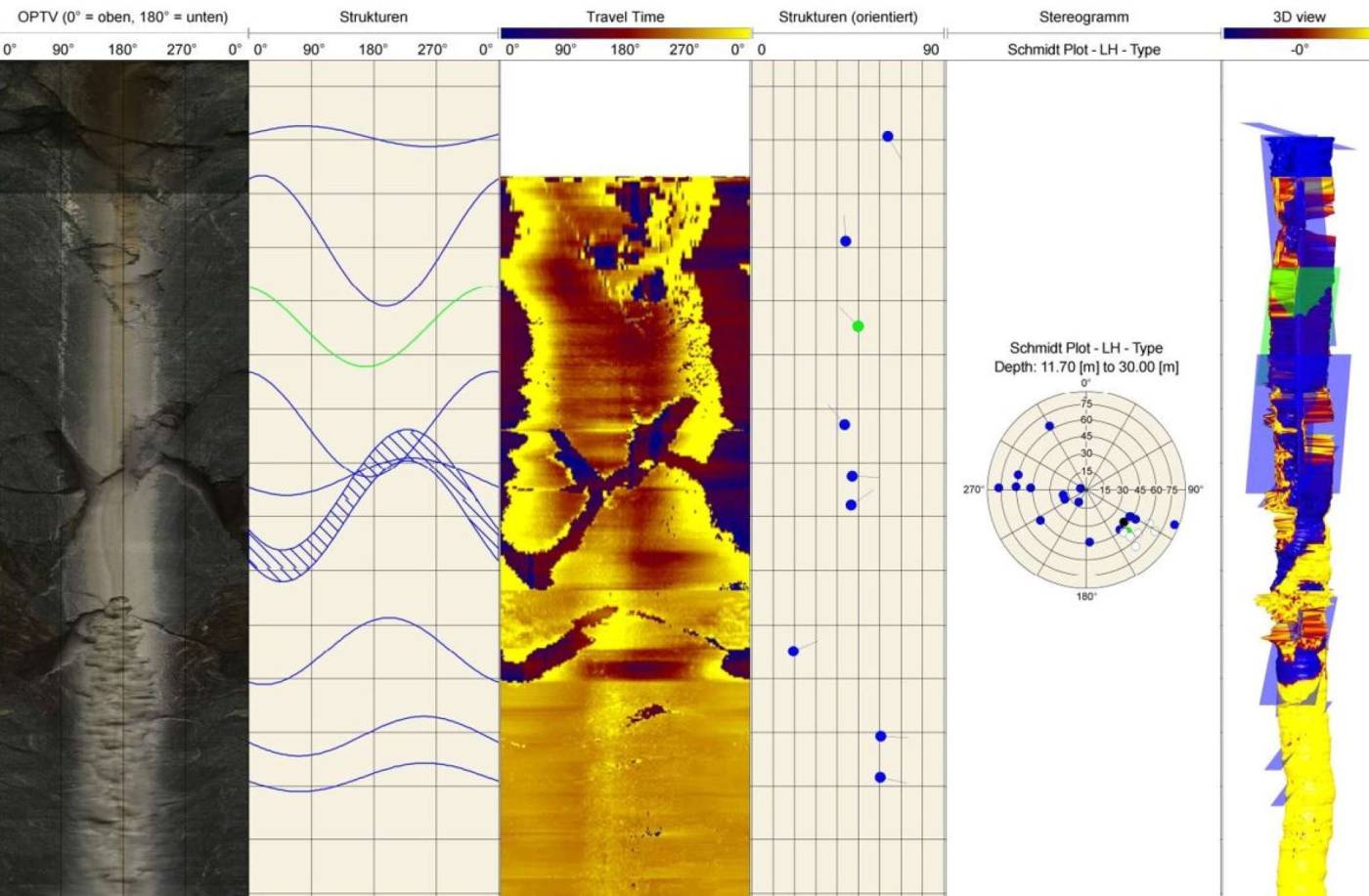 Bohrlochscanning und -vermessung für neuen Bahntunnel Täsch-Zermatt/VS, In 2 subhorizontalen Bohrungen von 30 m Tiefe:, Optisches (OPTV) und akustisches Bohrlochscanning (BHTV), Bohrlochverlaufsmessungen