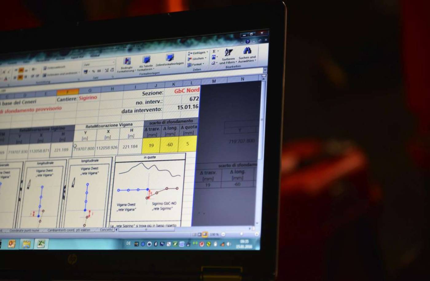 Galleria di base del Ceneri (15.4 km), Concetti e calcoli preliminari, Posizione e quota delle reti di punti fissi, Controlli dell'avanzamento, Misurazioni con giroscopio, Controlli della precisone di costruzione, Misurazioni degli assestamenti, Rilevamenti di profili, Rilevamenti con scansione laser